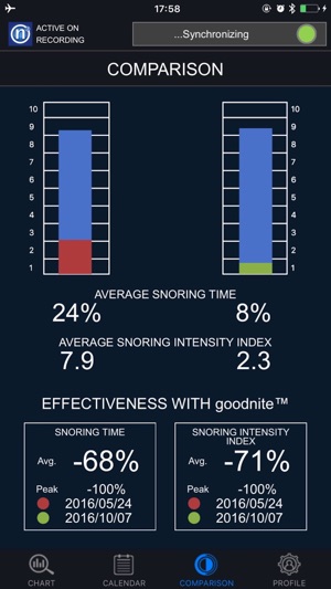 Nitelink2 Sleep Tracker