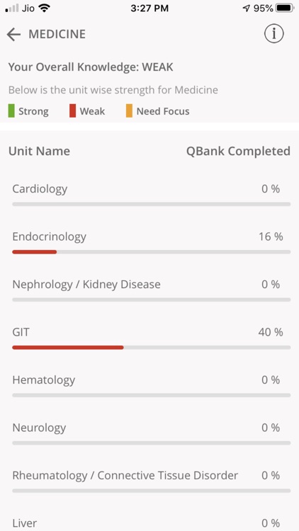 Medicine by Dr. Deepak Marwah screenshot-3