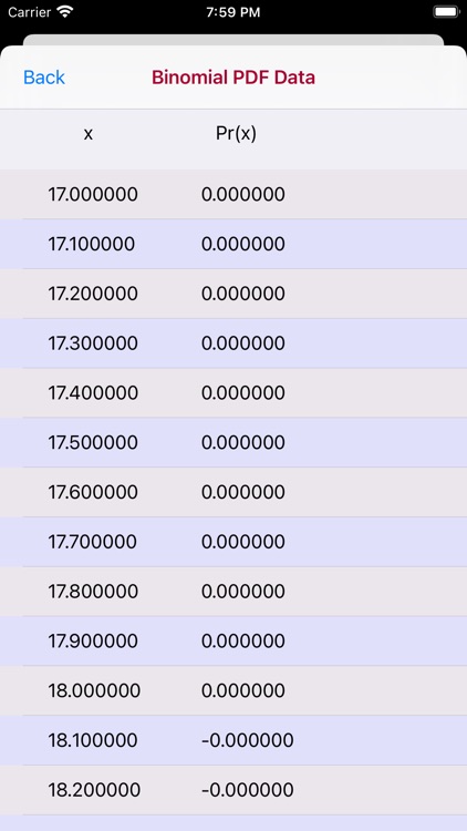 Binomial Distribution screenshot-4