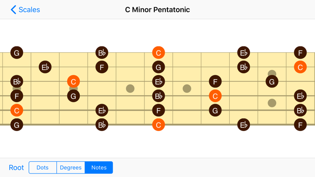 Fretboard(圖2)-速報App