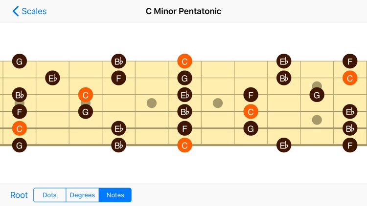 Fretboard