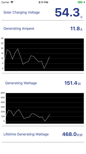 Automaxx Solar MPPT(圖2)-速報App