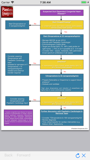 Paediatric Emergencies(圖3)-速報App