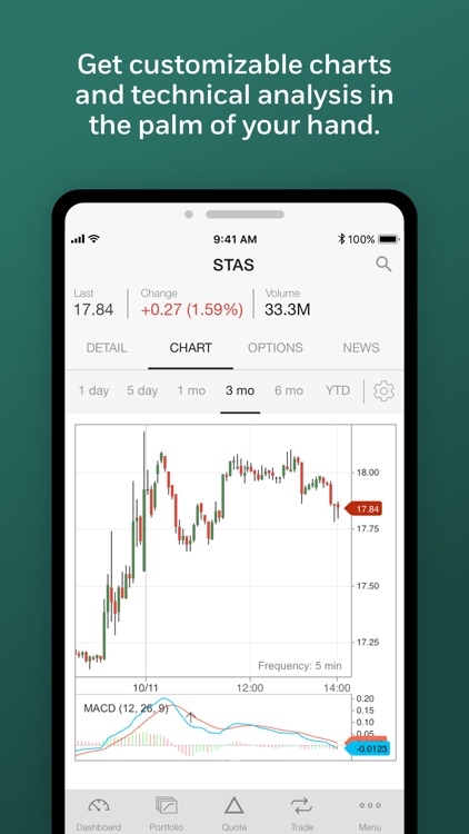 OptionsHouse by E*TRADE screenshot-6