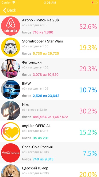 anyLike 2 доля ботов ВКонтакте