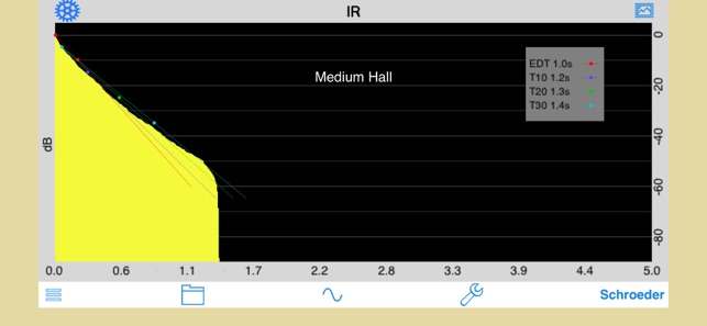 Room Impulse Response(圖3)-速報App