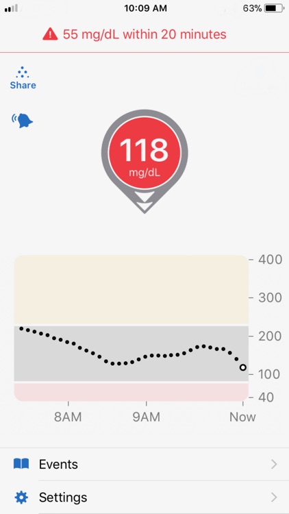 Dexcom G6