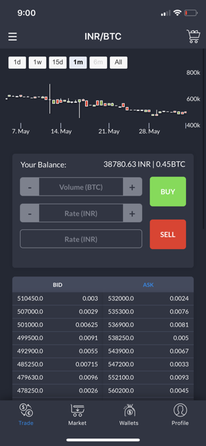 CXIHUB Cryptocurrency Exchange(圖1)-速報App