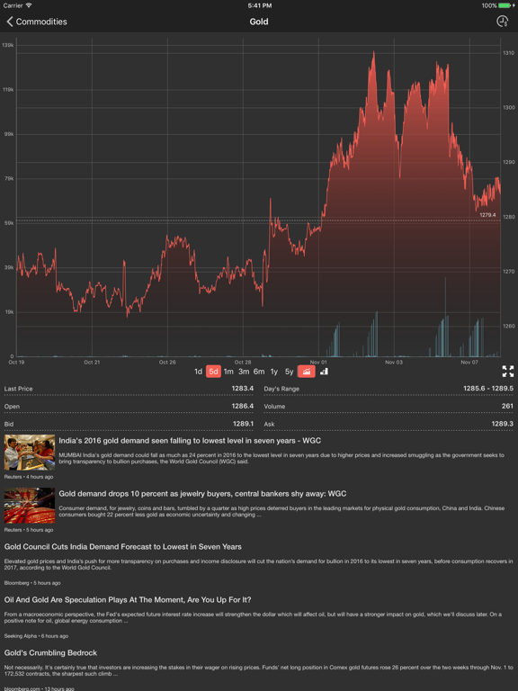 Commodities prices realtime screenshot 2