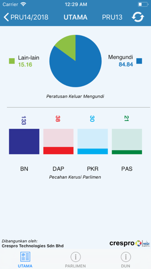 PRU Malaysia(圖2)-速報App