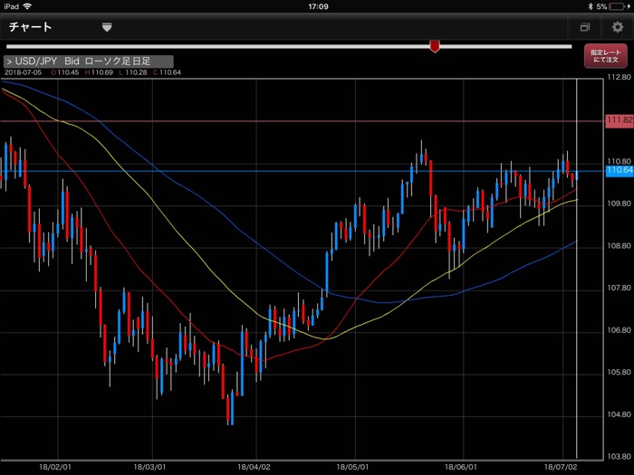 外為オンライン for iPad