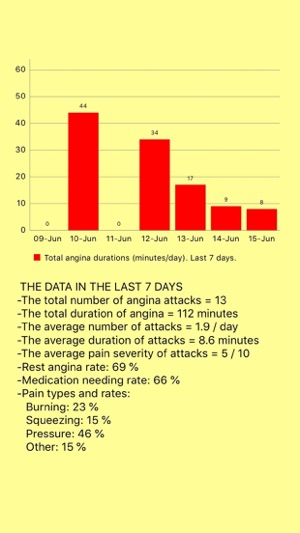 Angina Recorder(圖5)-速報App