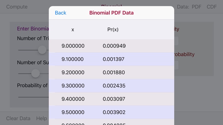 Binomial Distribution