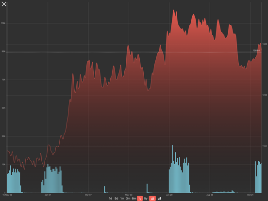 Commodities prices realtime screenshot 4