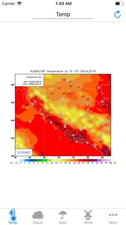 CroForecast