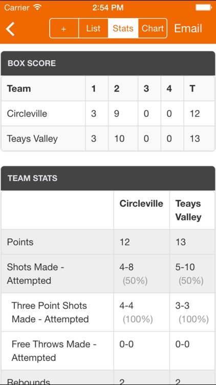 DS Basketball Statware