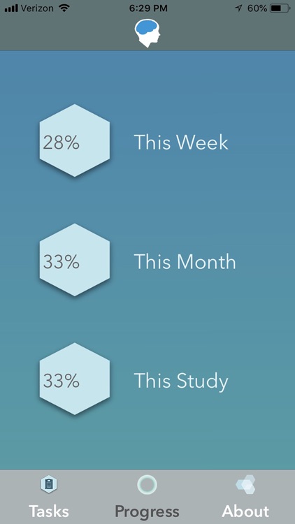 STREAM-Stanford Migraine Study