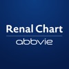 Renal Chart