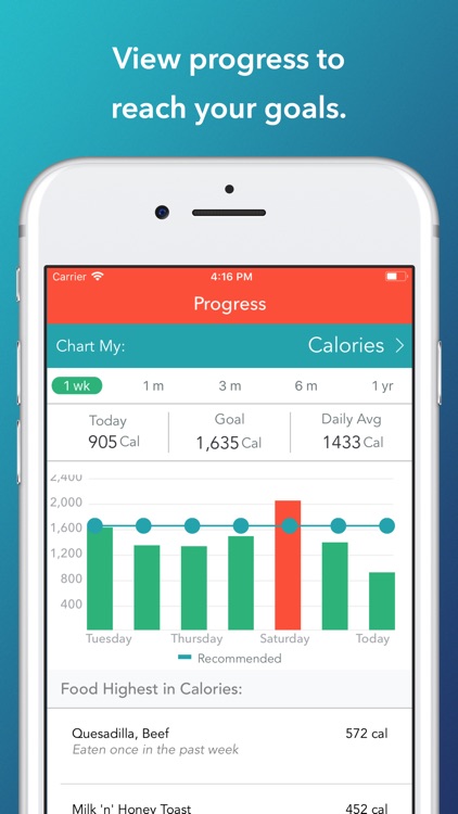 MyPlate Calorie Counter by LIVESTRONG.COM