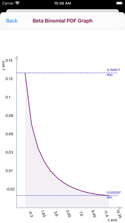 Beta-binomial Distribution screenshot-7