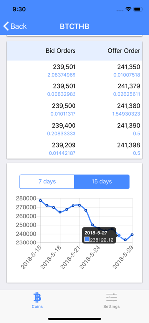 SeeCoins(圖4)-速報App