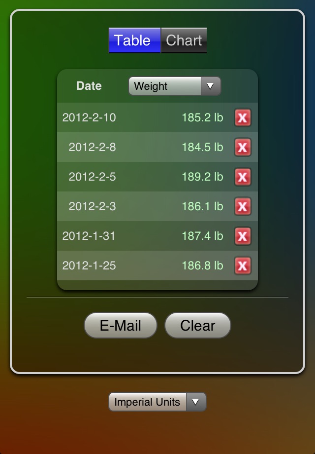 Weight Chart screenshot 3