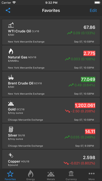 How to cancel & delete Commodity Prices Live from iphone & ipad 1