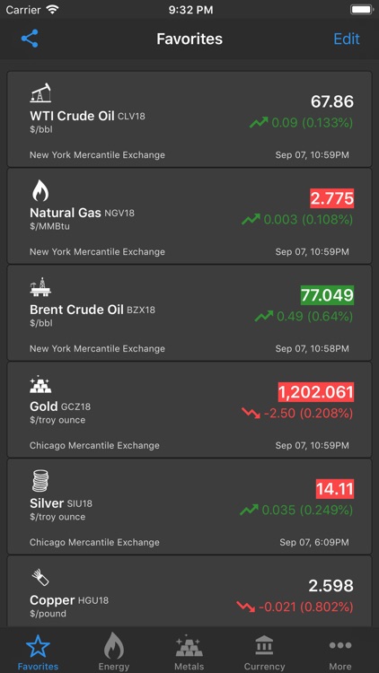 Commodity Prices Live By Trond Eskeland