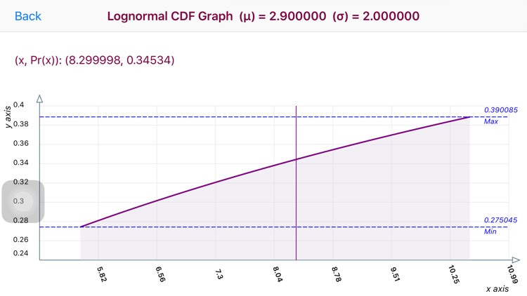 Lognormal Distribution