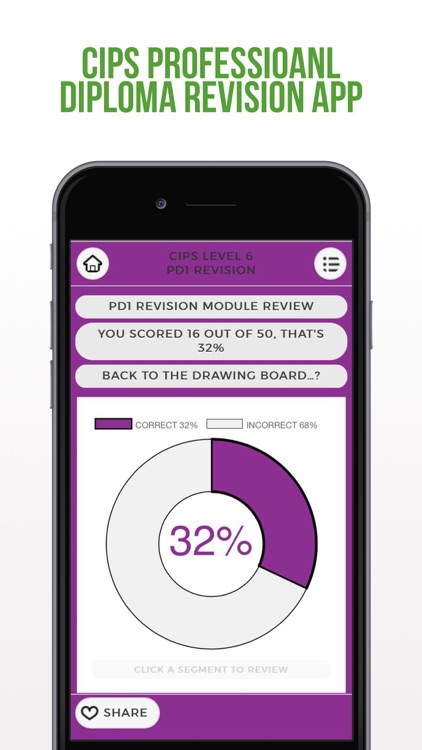 CIPS Level 6 Revision screenshot-3