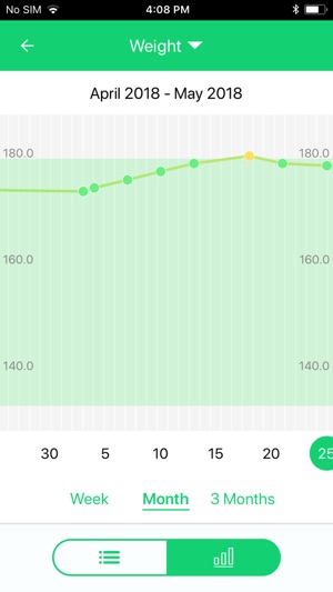 MedM Weight(圖2)-速報App