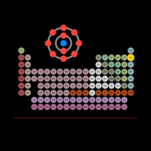 Periodic Table Element Quiz Download