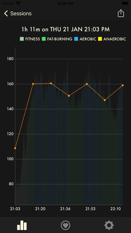 Cardiogram: HR Monitoring screenshot-6