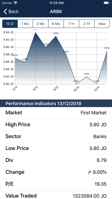 How to cancel & delete Amman Stock Exchange from iphone & ipad 1