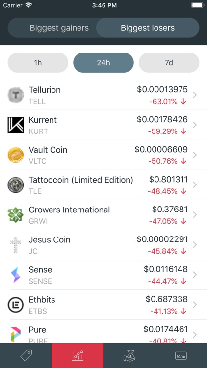 Cryptocurrency Trending screenshot-4