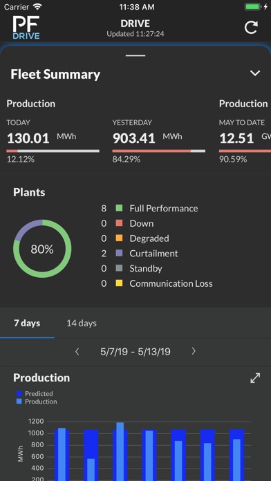 How to cancel & delete Power Factors Drive from iphone & ipad 1