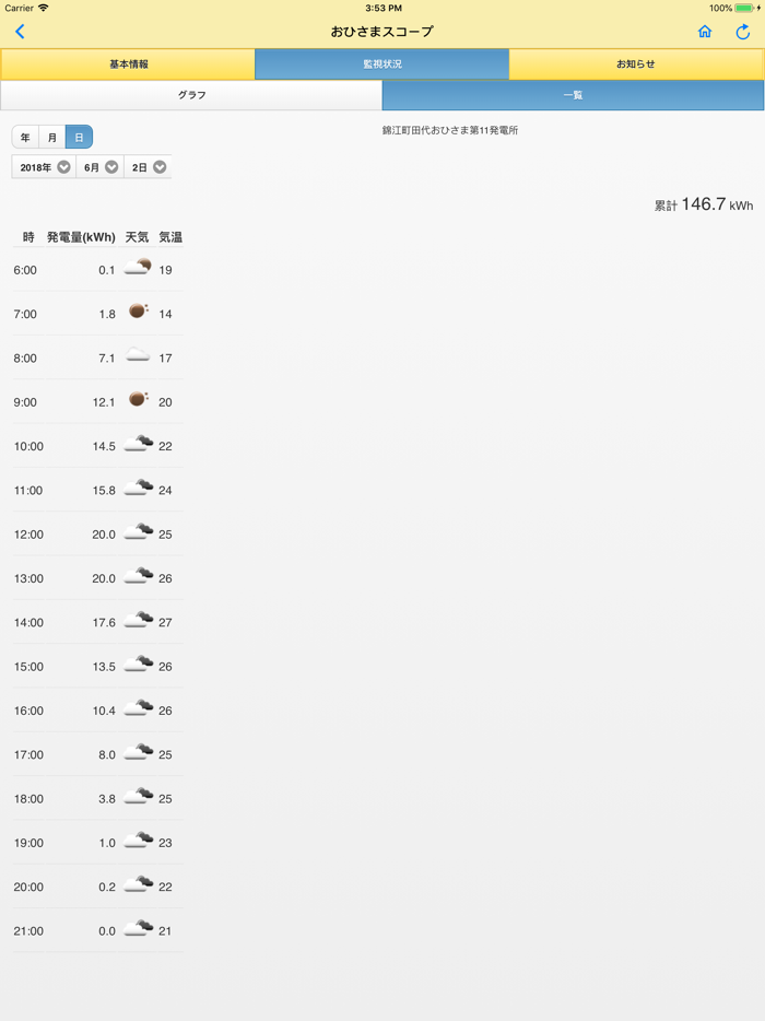 おひさまスコープ