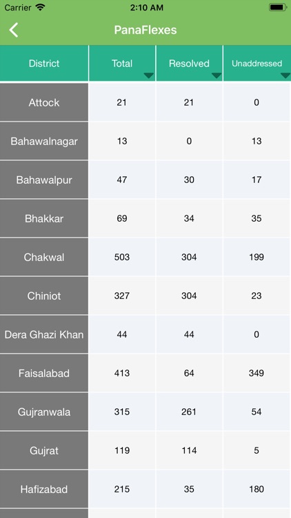 Election Monitoring Dashboard screenshot-4