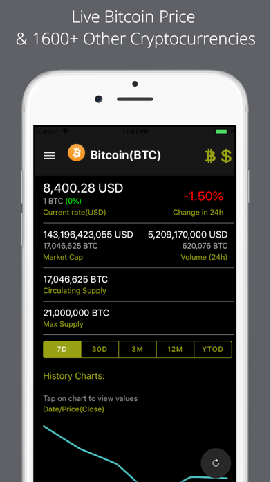 Bitcoin price app android cryptocurrency more expensive than bitcoin