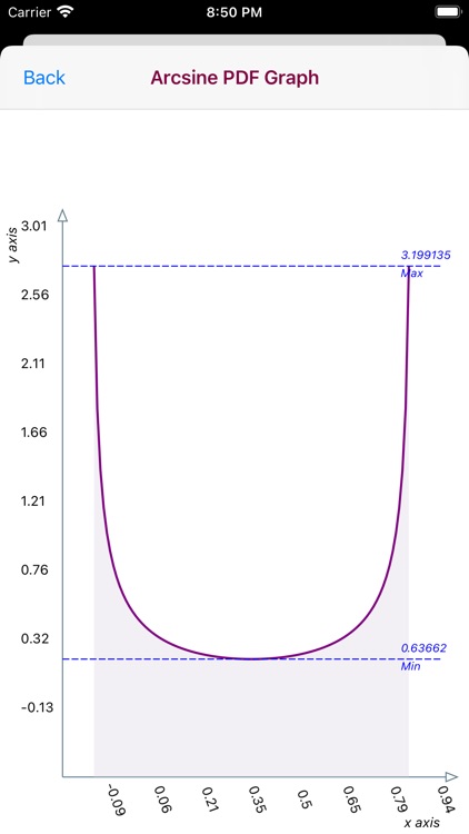 Arcsine Distribution screenshot-4