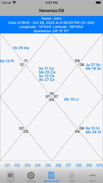 iHoroscope Vedic