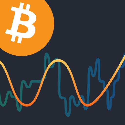 Coin Predict - CC Forecaster