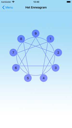 EnneagramPro(圖2)-速報App
