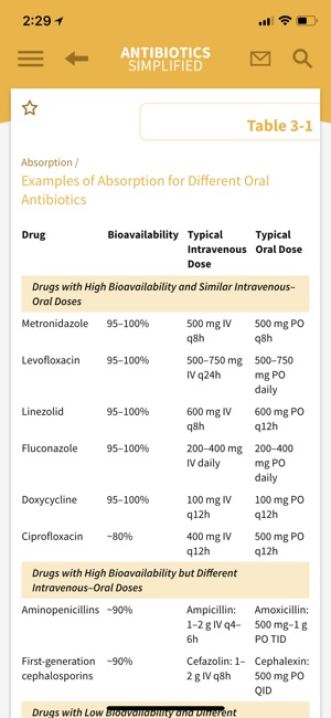 Antibiotics Simplified(圖3)-速報App