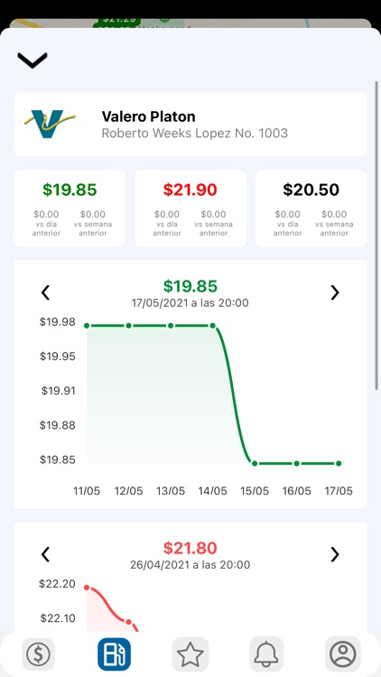 Valero Distribuidores