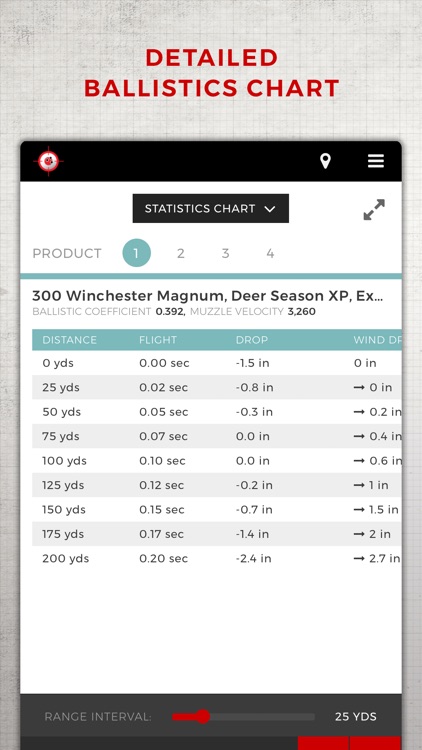 Winchester Ballistics by Winchester Ammunition