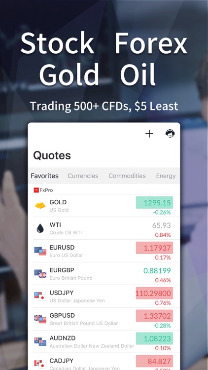 Смарттрейд forex начало торгов форекс по москве