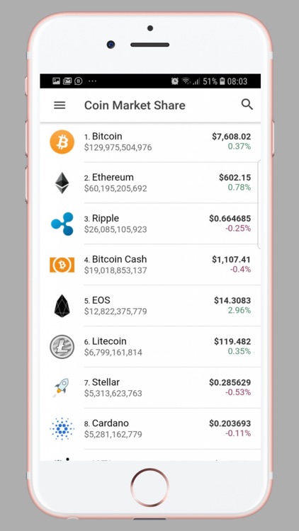 Coin Market Share