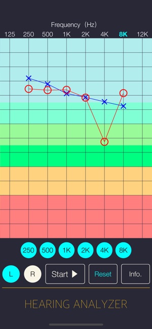 Hearing Analyzer Lite