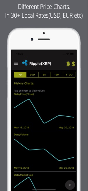 Ripple Price Pro(圖2)-速報App